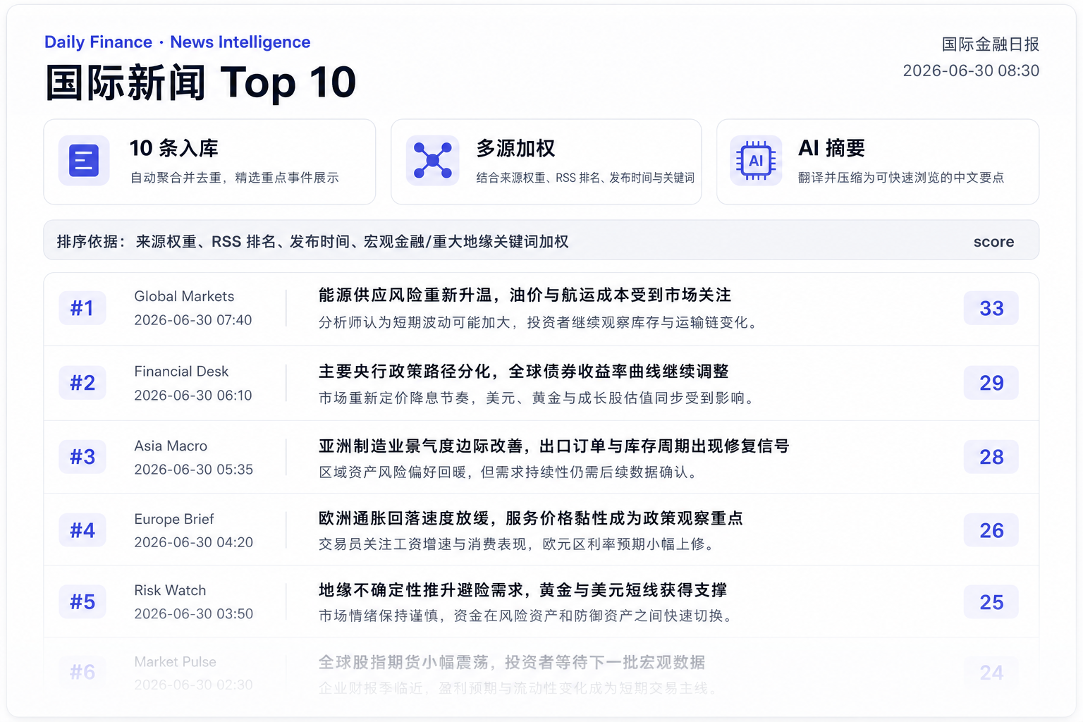 国际金融日报新闻摘要预览